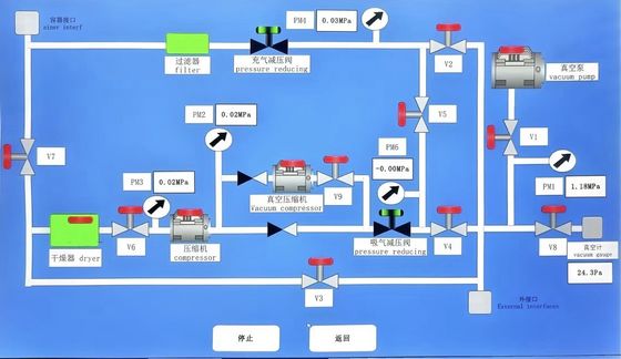 대용량 SF6 회수 장치 GIS/GIL 유지 관리를 위한 1200L 저장 장치가 있는 110m³/h 오일프리 압축기