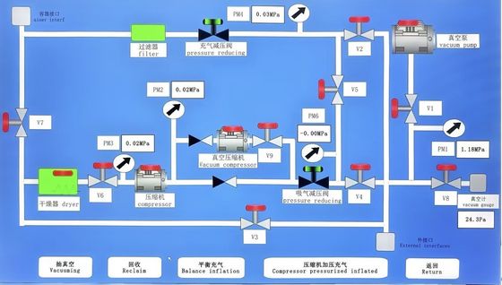 맞춤형 대형 복구 인플레이션 장치 500L-2000L SF6 복구 기계
